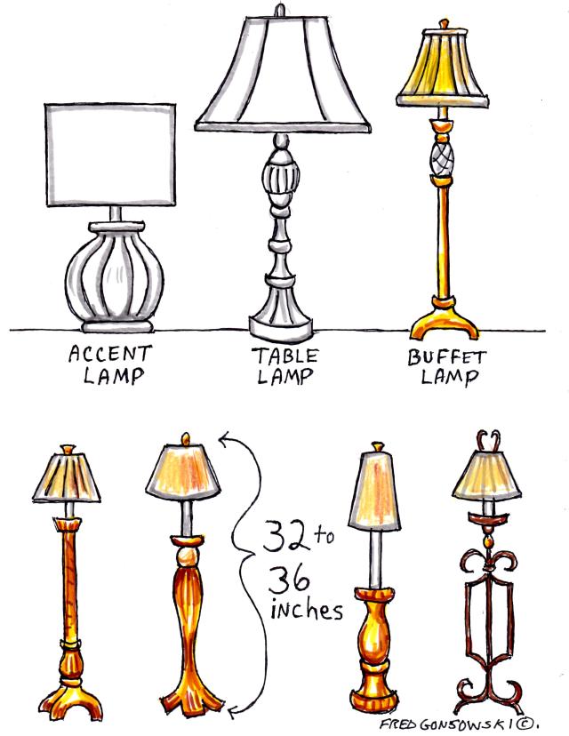 The difference between Accent, Table and Buffet Lamps