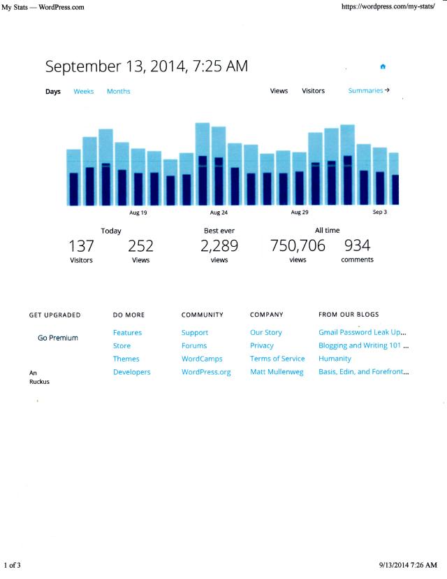 Fred Gonsowski Garden Home.com has reached the three quarters of a million point for page views/ articles read.