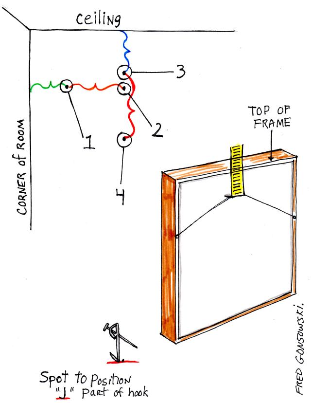 Picture hanging Strategy One.